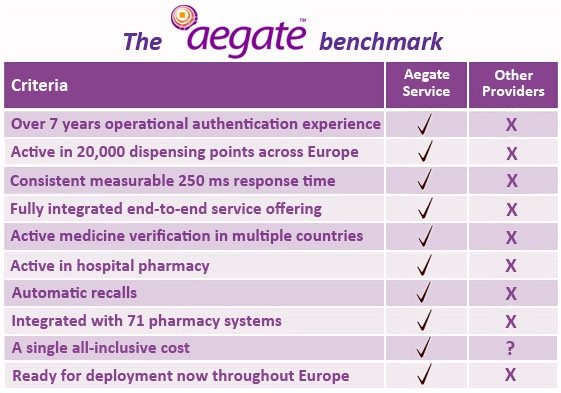 the-aegate-benchmark-table-banne-edit21